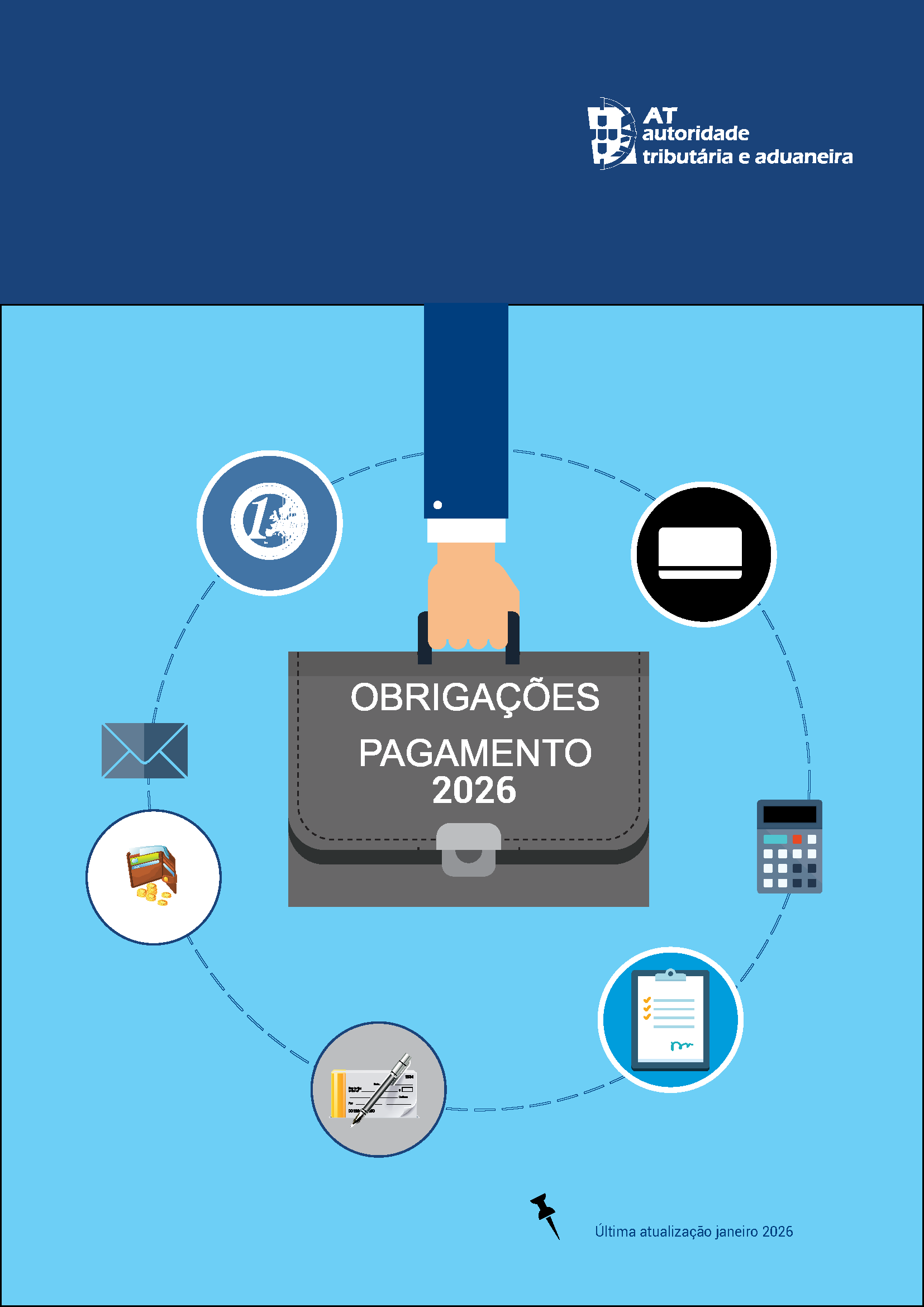 Obrigações de pagamento