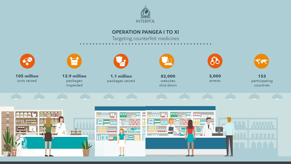 IGGH Pangea I to XI infographic