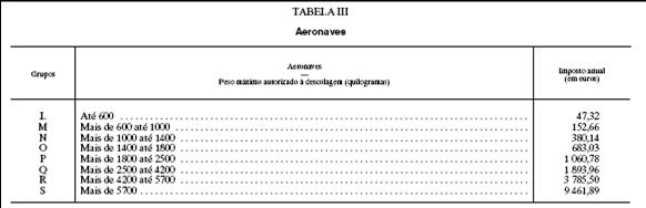 Tabela III - Aeronaves